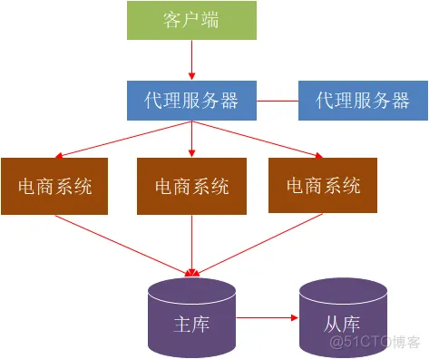 软件架构分类方法 软件架构分析方法_java_17